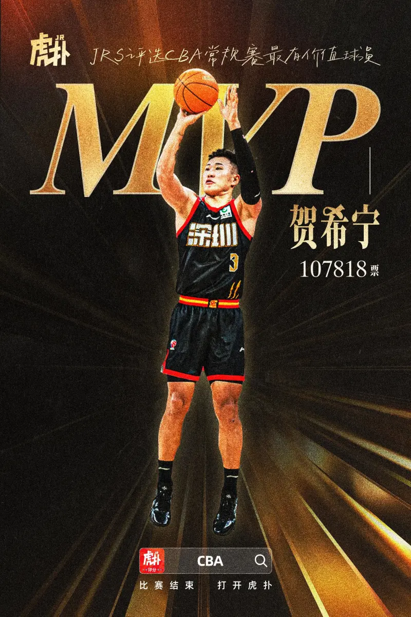 华体会app下载-JRs预测CBA常规赛各奖项结果：贺希宁10w票当选MVP
