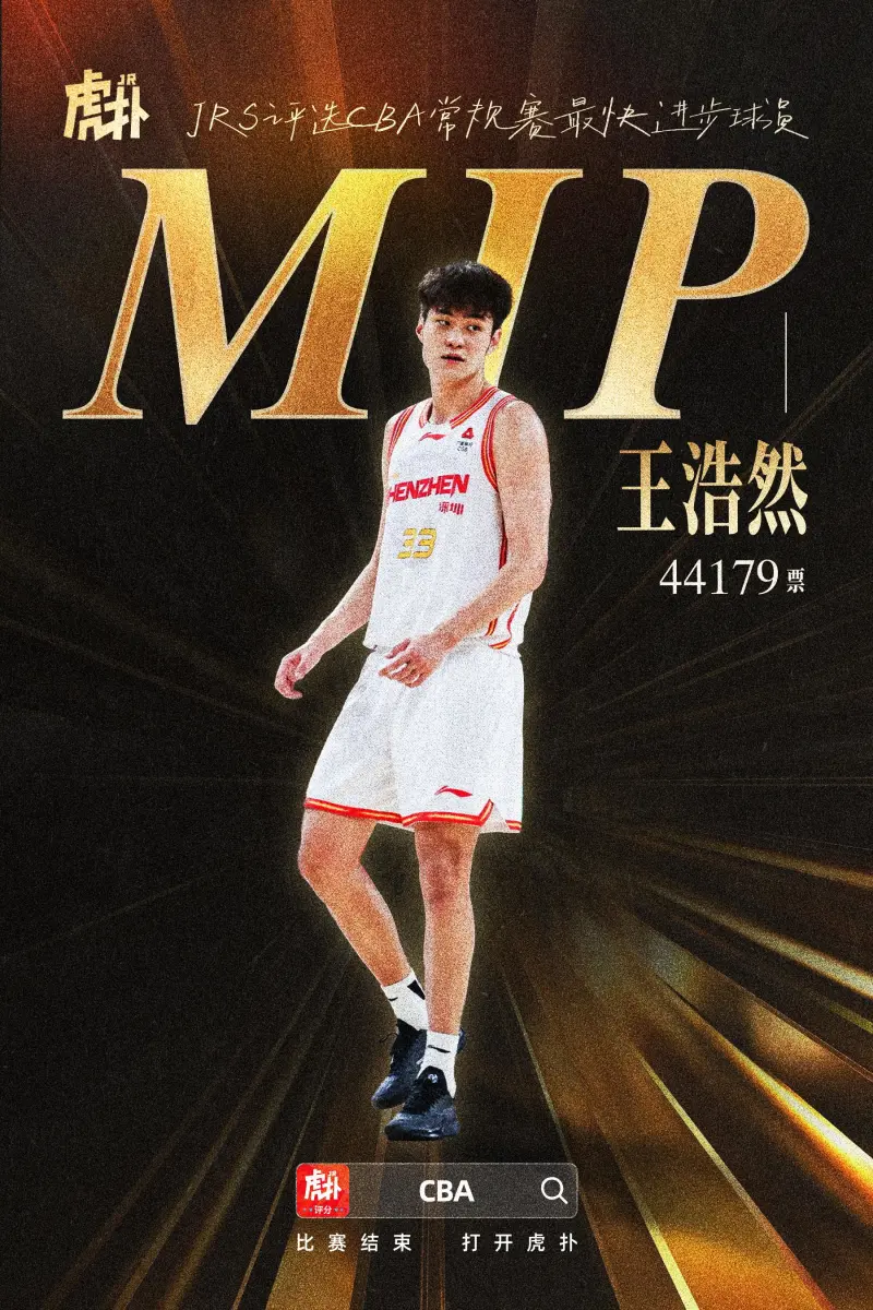 华体会app下载-JRs预测CBA常规赛各奖项结果：贺希宁10w票当选MVP